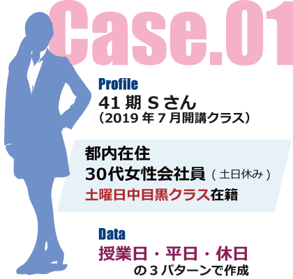 アカデミーに通う生徒さんの例1)都内在住会社員女性の場合