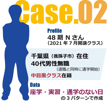 アカデミーに通う生徒さんの例2)千葉県在住男性の場合※通学のため退職