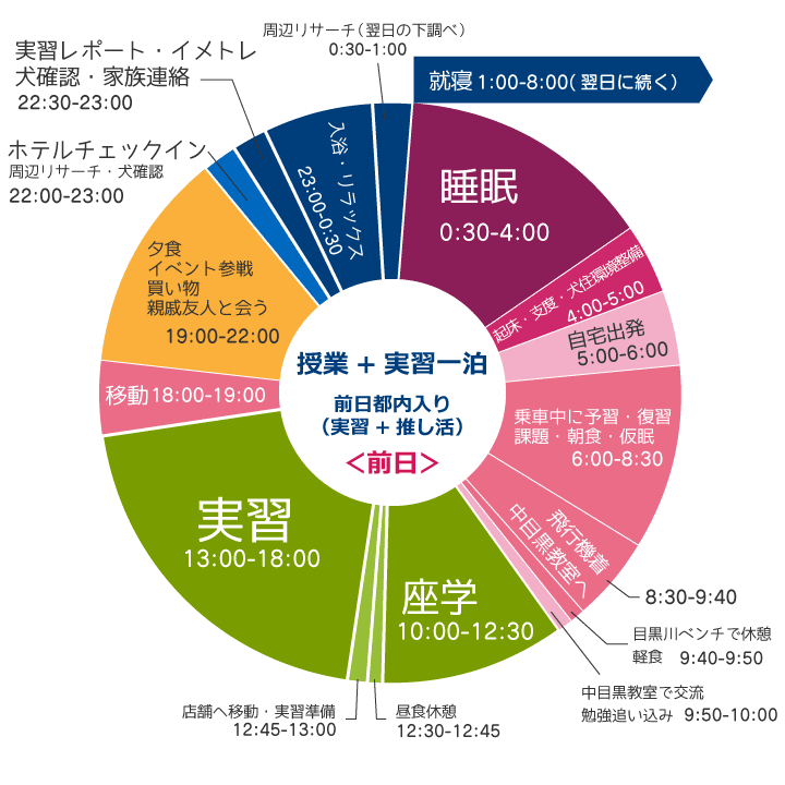 Aさん授業+実習一泊、実習のパターン（前日）