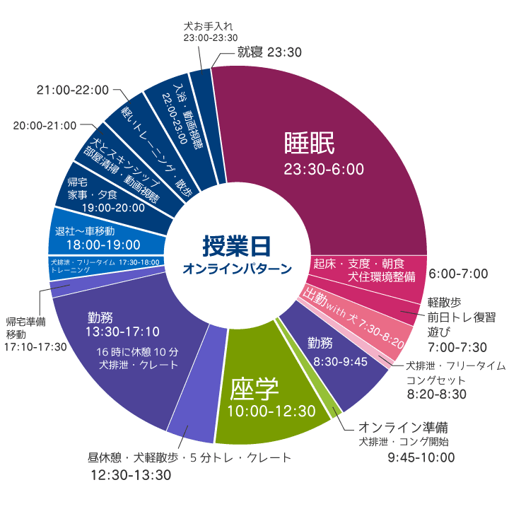 Aさんオンラインのパターン
